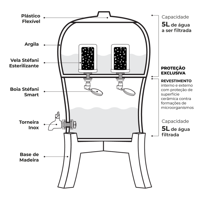Acquaterra 6L features overview