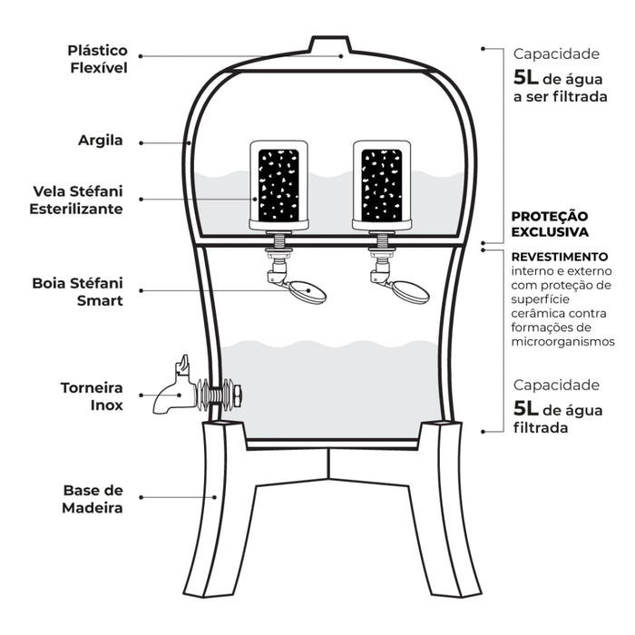 Acquaterra 5L features overview