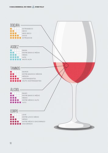 O Guia Essencial do Vinho. Wine Folly - Puckette Madeline